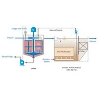 Energy Saving VOC Concentrator + Advanced RTO System